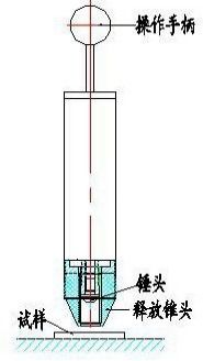 弹簧冲击器 广东嘉仪JAY 7101 5J 检测电器产品安全性能试验器具