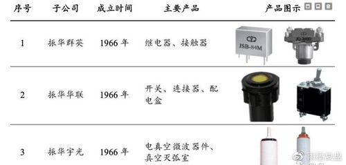 深度解析 振华科技,军工电子龙头,未来还有多少发展空间