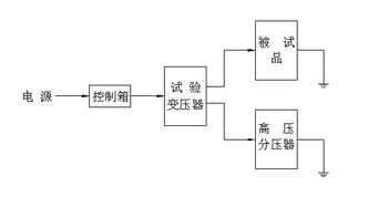 干式试验变压器的使用方法