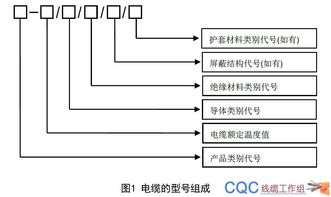 线缆丨电器设备内部连接线缆 CQC1111 标准及产品认证